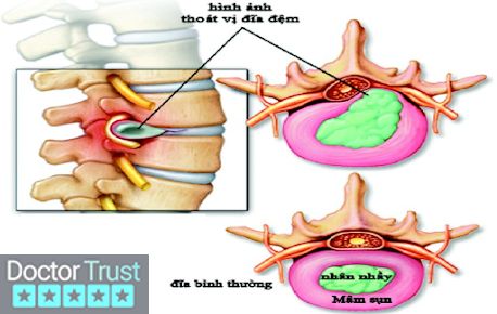 Đông Y Hoàng Sinh Đường Biên Hòa Đồng Nai