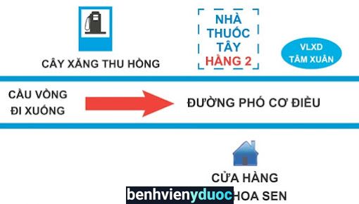 Nhà thuốc tây Hằng 2