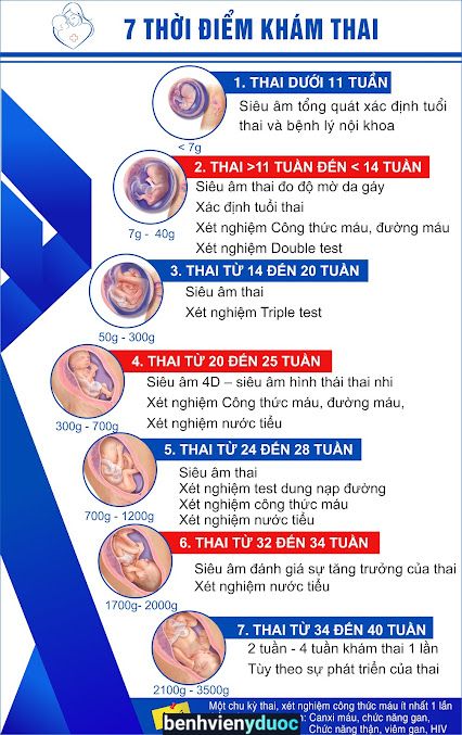 Phòng khám BS Phong - Tam Kỳ Tam Kỳ Quảng Nam