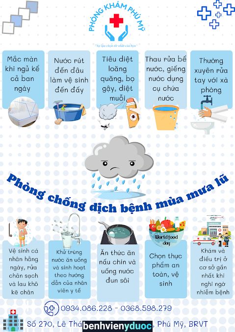 Phòng Khám Chuyên Khoa Phú Mỹ Phú Mỹ Bà Rịa - Vũng Tàu