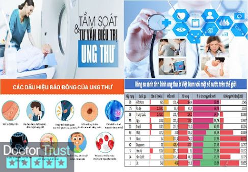 PHÒNG KHÁM ĐA KHOA - TRUNG TÂM KỸ THUẬT CAO TÂY NGUYÊN Pleiku Gia Lai