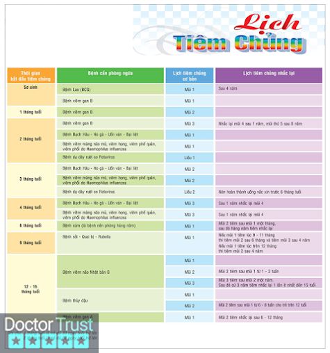 Phòng Tiêm Chủng Vắc Xin Hoàng Minh Tuy Phước Bình Định